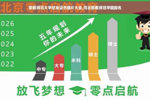邯郸师范大学毕业证书图片大全,河北邯郸师范学院排名