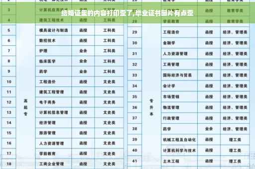 结婚证里的内容打印歪了,毕业证书图片有点歪