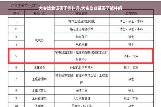大专毕业证丢了能补吗,大专毕业证丢了能补吗