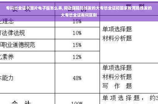 专科毕业证书图片电子版怎么弄,劳动保障局颁发的大专毕业证和国家教育局颁发的大专毕业证有何区别