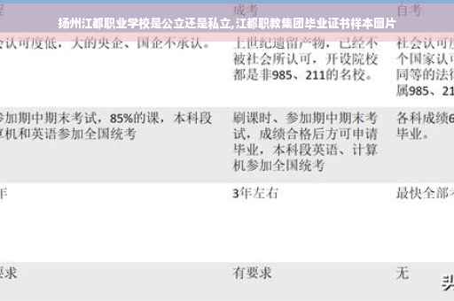 扬州江都职业学校是公立还是私立,江都职教集团毕业证书样本图片
