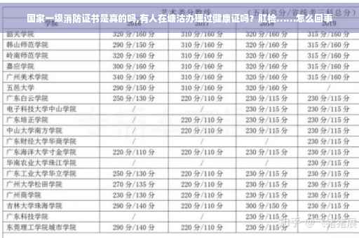 国家一级消防证书是真的吗,有人在塘沽办理过健康证吗？肛检……怎么回事