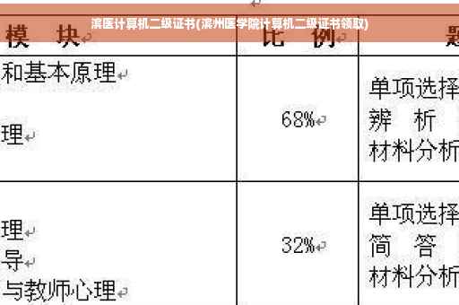 滨医计算机二级证书(滨州医学院计算机二级证书领取)