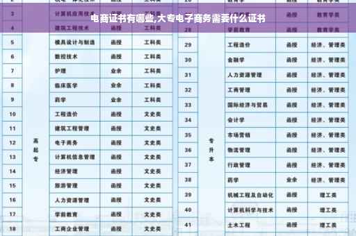 电商证书有哪些,大专电子商务需要什么证书