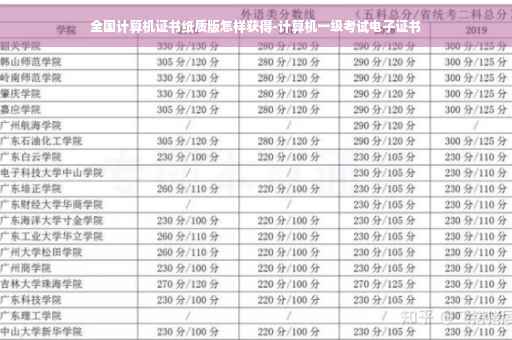 全国计算机证书纸质版怎样获得-计算机一级考试电子证书