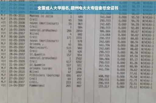 全国成人大学排名,赣州电大大专宿舍毕业证书