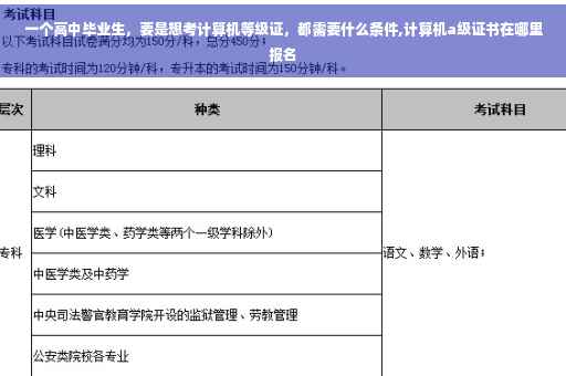 一个高中毕业生，要是想考计算机等级证，都需要什么条件,计算机a级证书在哪里报名
