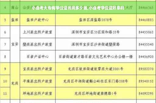 小自考大专有学位证书吗多少钱,小自考学位证好拿吗