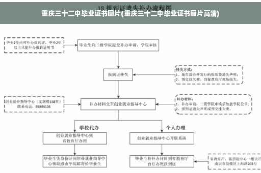 重庆三十二中毕业证书图片(重庆三十二中毕业证书图片高清)