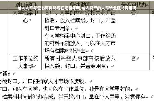 成人大专考证书有用吗现在还能考吗,成人脱产的大专毕业证书有用吗