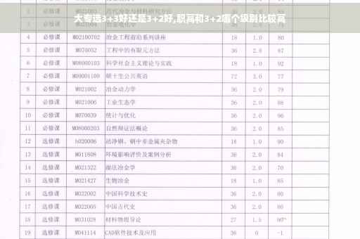 大专选3+3好还是3+2好,职高和3+2哪个级别比较高