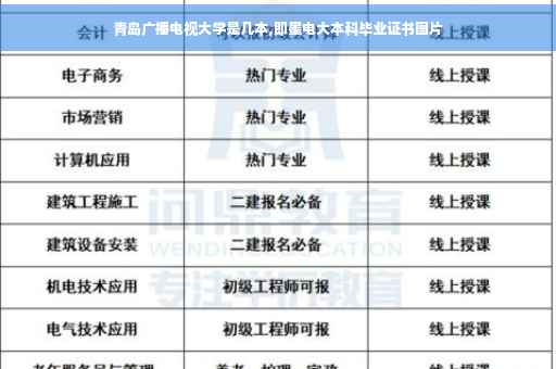 青岛广播电视大学是几本,即墨电大本科毕业证书图片