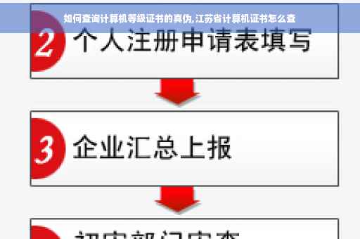 如何查询计算机等级证书的真伪,江苏省计算机证书怎么查