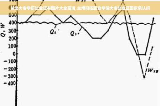 甘肃大专学历毕业证书图片大全高清,兰州科技职业学院大专毕业证国家承认吗
