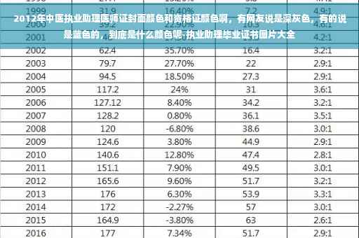 2012年中医执业助理医师证封面颜色和资格证颜色啊，有网友说是深灰色，有的说是蓝色的，到底是什么颜色呢-执业助理毕业证书图片大全