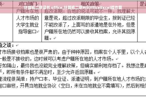 计算机二级证书 office,计算机二级MSOfficeExcel操作题