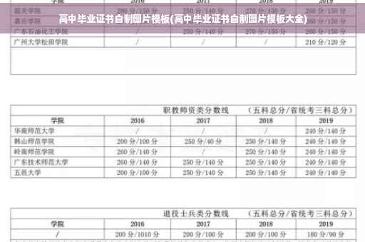 高中毕业证书自制图片模板(高中毕业证书自制图片模板大全)
