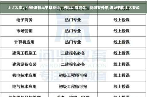 上了大专，但是没有高中毕业证，对以后影响么，我想专升本,没证书能上大专么