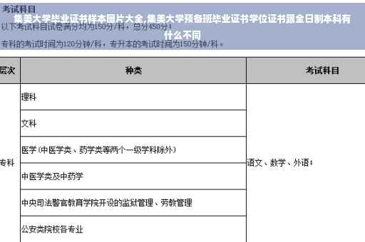 集美大学毕业证书样本图片大全,集美大学预备班毕业证书学位证书跟全日制本科有什么不同
