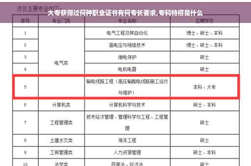 大专获得过何种职业证书有何专长要求,专科特招是什么