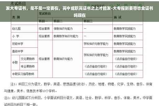 发大专证书，是不是一定要在，高中或职高证书之上才能发-大专报到要带毕业证书吗现在