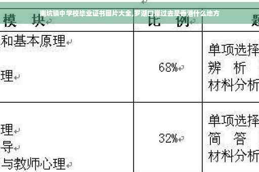 南坑镇中学校毕业证书图片大全,罗湖口岸过去是香港什么地方