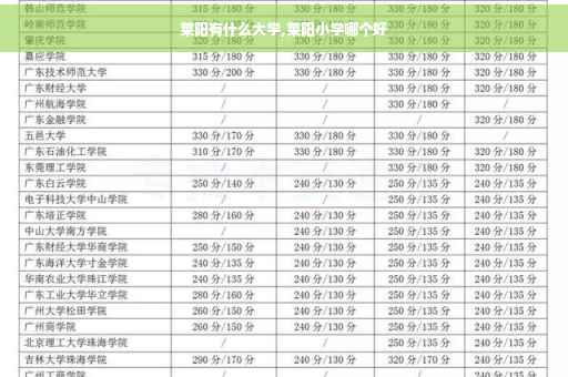 莱阳有什么大学,莱阳小学哪个好