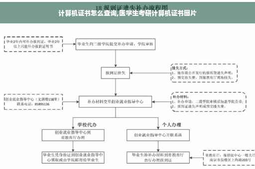计算机证书怎么查询,医学生考研计算机证书图片