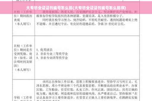 大专毕业证证书编号怎么排(大专毕业证证书编号怎么排序)