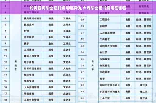 如何查询毕业证书编号和真伪,大专毕业证书编号在哪看