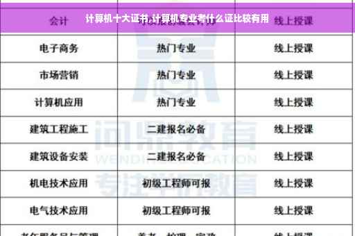 计算机十大证书,计算机专业考什么证比较有用