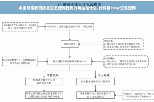 中国建设教育协会证书查询查询的网站是什么-计算机ceac证书查询