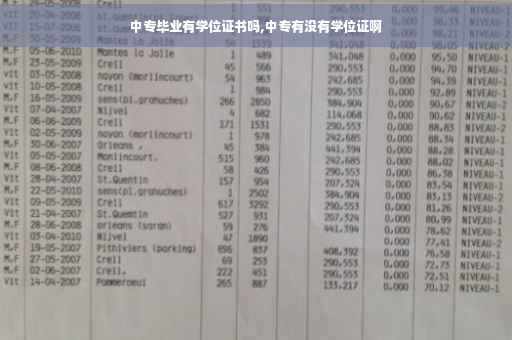 中专毕业有学位证书吗,中专有没有学位证啊
