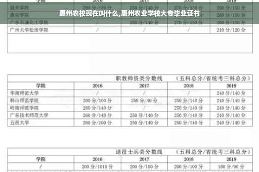 惠州农校现在叫什么,惠州农业学校大专毕业证书