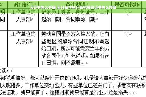 云证书怎么开通,云计算学生计算机等级证书怎么领取