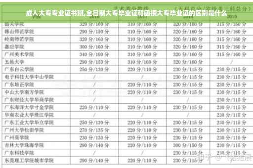 成人大专专业证书班,全日制大专毕业证和函授大专毕业证的区别是什么