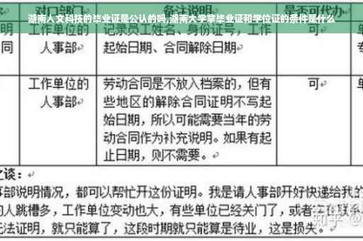 湖南人文科技的毕业证是公认的吗,湖南大学拿毕业证和学位证的条件是什么