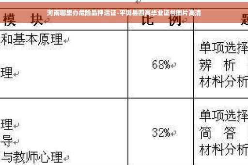 河南哪里办危险品押运证-平舆县四高毕业证书图片高清