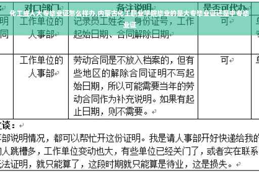 化工成人大专毕业证怎么样办,内蒙古化工职业学院毕业的是大专毕业证还是中专毕业证