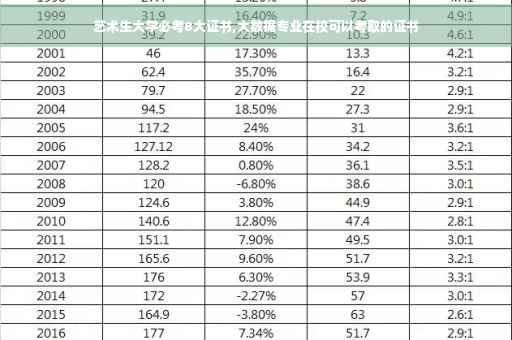 艺术生大学必考8大证书,大数据专业在校可以考取的证书