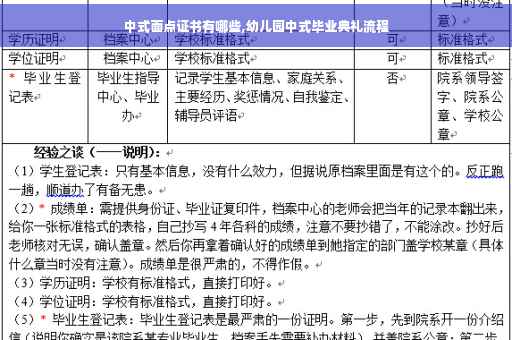 中式面点证书有哪些,幼儿园中式毕业典礼流程