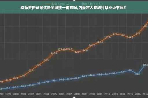 幼师资格证考试是全国统一试卷吗,内蒙古大专幼师毕业证书图片