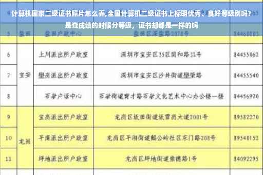计算机国家二级证书照片怎么弄,全国计算机二级证书上标明优秀、良好等级别吗?是查成绩的时候分等级，证书却都是一样的吗