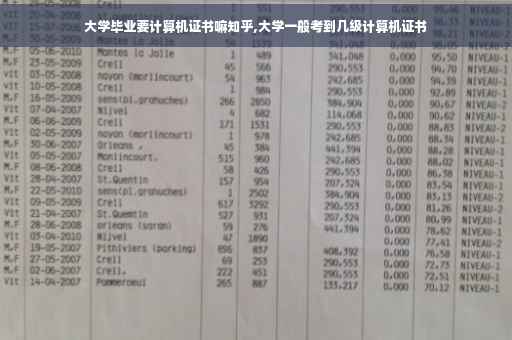 大学毕业要计算机证书嘛知乎,大学一般考到几级计算机证书
