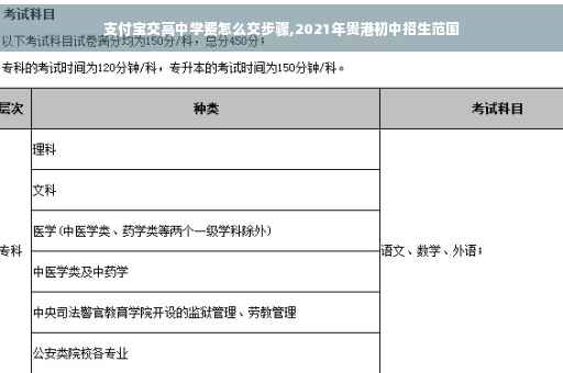 支付宝交高中学费怎么交步骤,2021年贵港初中招生范围