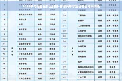 2022中考报名在什么时候-合阳高中毕业证书图片高清版