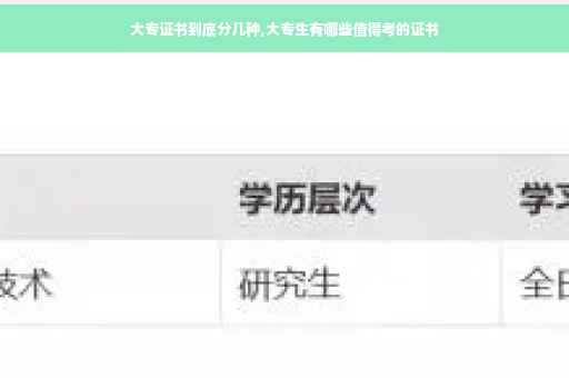 大专证书到底分几种,大专生有哪些值得考的证书