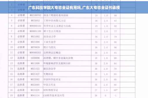 广东科技学院大专毕业证有用吗,广东大专毕业证书函授