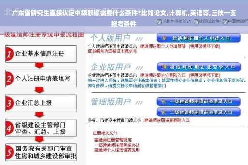 广东省研究生直接认定中级职称需要什么条件?比如论文,计算机,英语等,三扶一支报考条件