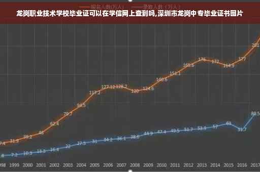 龙岗职业技术学校毕业证可以在学信网上查到吗,深圳市龙岗中专毕业证书图片
